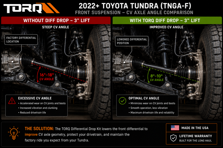 TORQ Premium Cast Aluminum Differential Drop Kit | 2022+ Toyota Tundra &amp; 2024+ Lexus GX550