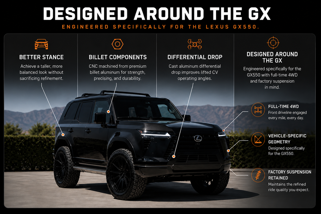 TORQ 2024–2026 Lexus GX550 Stage 2 Lift Kit