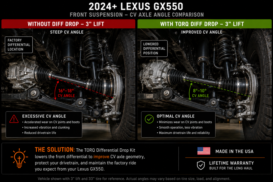 TORQ 2024–2026 Lexus GX550 Stage 2 Lift Kit